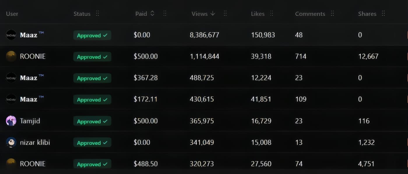 8.3M clip dashboard