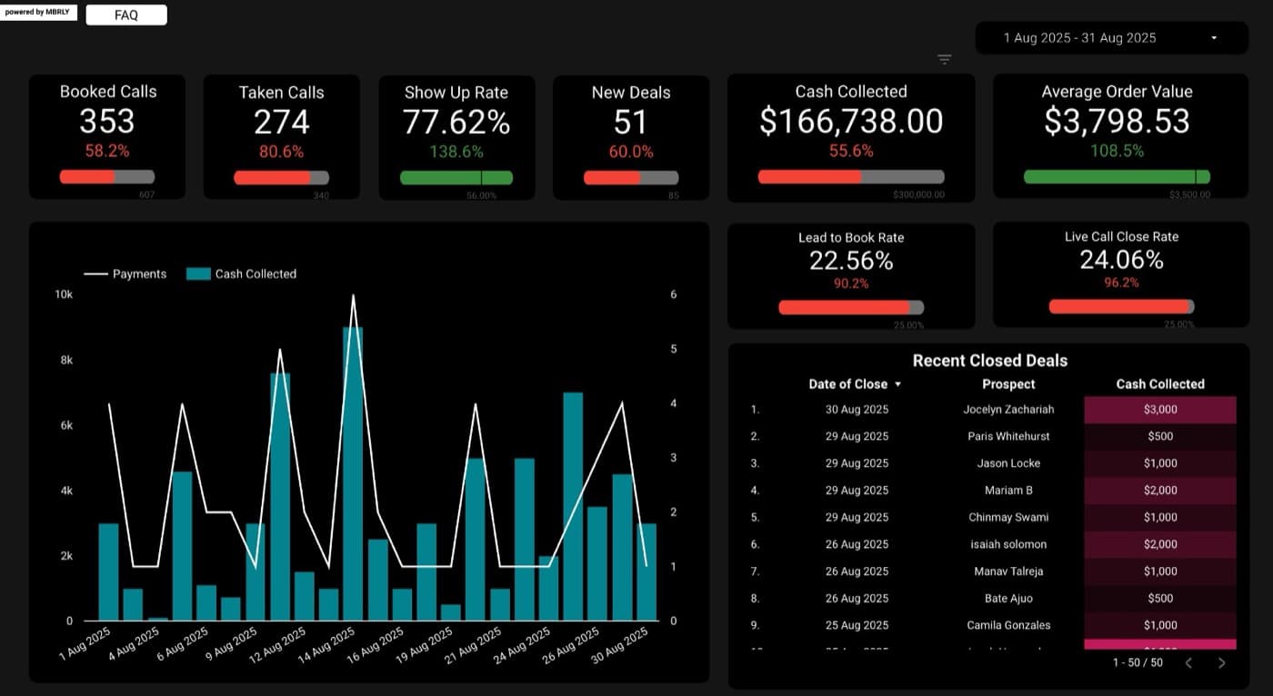MBRLY — $166,738 dashboard